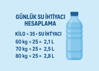 Günlük Su İhtiyacı Hesaplama
