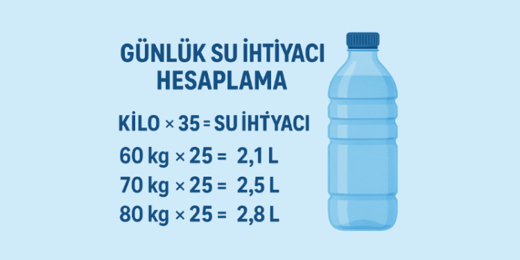 Günlük Su İhtiyacı Hesaplama
