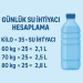 Günlük Su İhtiyacı Hesaplama