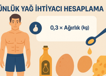 Günlük Yağ İhtiyacı Hesaplama