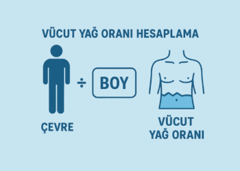 Vücut Yağ Oranı Hesaplama