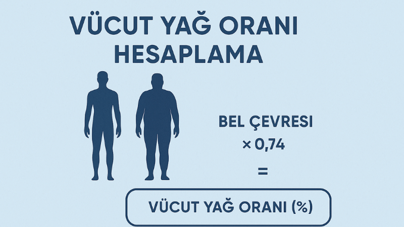 Vücut Yağ Oranı Hesaplama